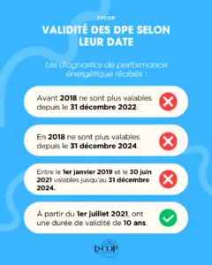 Validité DPE selon leur date - obligations 2025