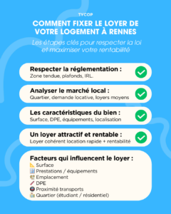 Comment fixer le loyer de son logement - Tycop